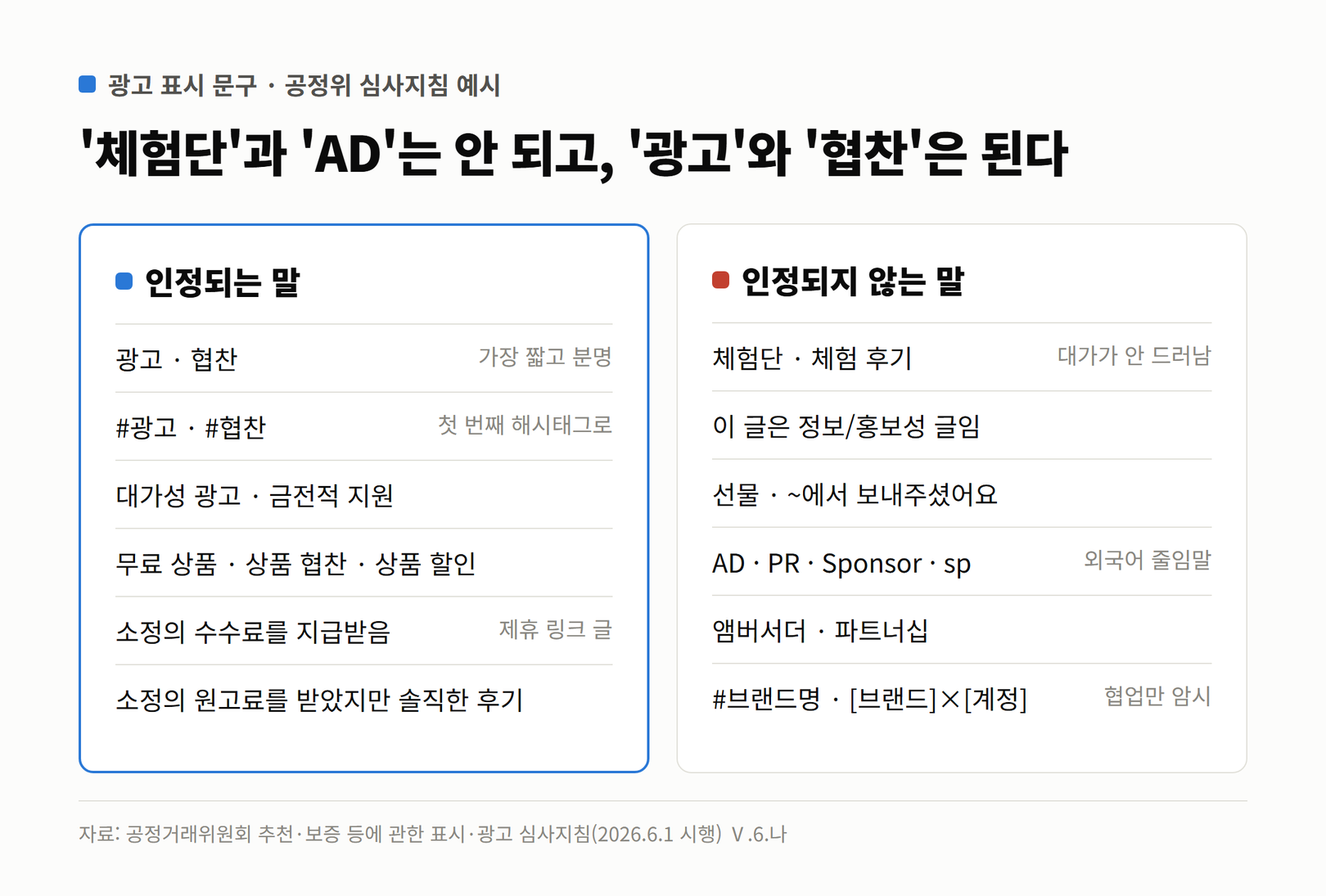 광고 표시로 인정되는 문구와 인정되지 않는 문구를 나란히 비교한 표