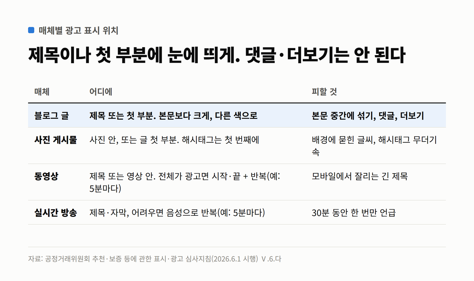 블로그 글, 사진, 동영상, 실시간 방송별로 광고 표시를 넣을 위치와 방법을 정리한 표