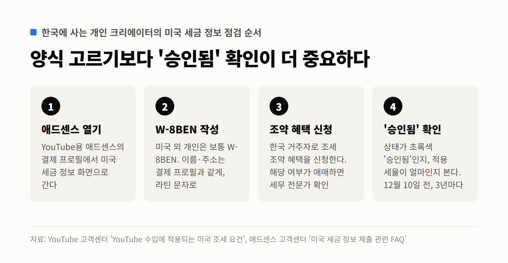 한국 거주 개인 크리에이터의 미국 세금 정보 점검 4단계. 애드센스 열기, W-8BEN 작성, 조약 혜택 신청, 승인됨 확인